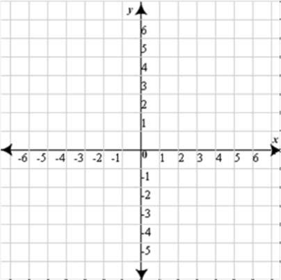 Domain: Range: End Behavior,, Increasing: Decreasing: The graph of a function is the collection of all input and output values for that function placed on a coordinate plane.