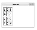 The table is enclosed in <table> and </table> The table can have a border, if you use the border attribute