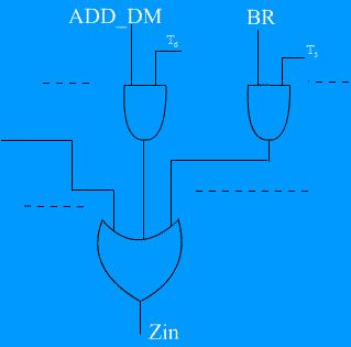 Figure 5.12: Generation of Z in Control Signal Figure 5.13: Generation of the END Control Signal The signal ADD_MD, BR, BRN etc.