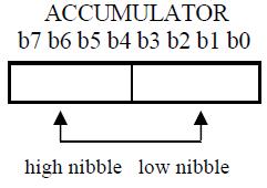 MICROCONTROLLERS AND APPLICATIONS 23 Module 2 Swap = special The Swap instruction swaps the accumulator s high order nibble with the low-order nibble using the instruction: SWAP A Program Control