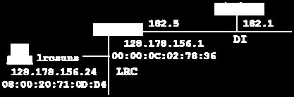 ... inside an Ethernet frame with destination MAC address = 08:00:20:71:0d:d4 2.