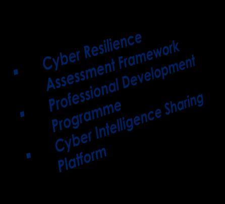 Governance of Enterprise IT (CGEIT) ISACA s Cybersecurity Fundamentals Certificate (CSX-F)