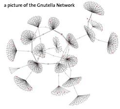The Gnutella Network Today The figure below is a view of the topology of a Gnutella network as shown on the LimeWire web