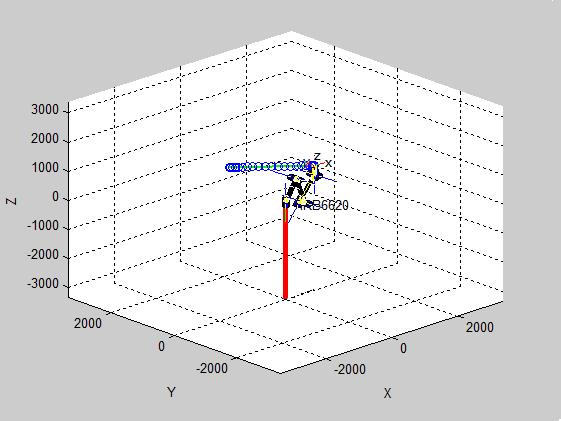 Figure 6: Final result References [1] ABB Robotics IRB 6620 s Datasheet.