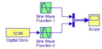 An Example Sine wave function 1 is time