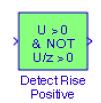 The Detect Rise Positive Block The Detect Rise Positive Block determines if the input is strictly positive, and its previous value was nonpositive.