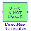 The Detect Rise Nonnegative Block The Detect Rise Nonnegative block determines if the input is greater than or equal to zero, and its previous value was less than zero.