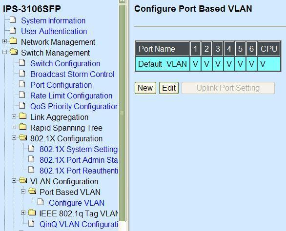 Since source addresses of the packets are listed in MAC address table of specific VLAN (except broadcast/multicast packets), in every VLAN the traffic between two ports will be two-way without