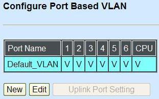 Click New or Edit to add, view and edit current Port Based VLAN setting, and then the following screen page appears.