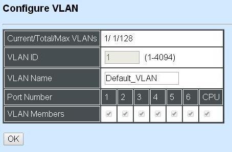 Current: This shows the number of currently registered VLAN. Total: This shows the number of total registered VLANs.