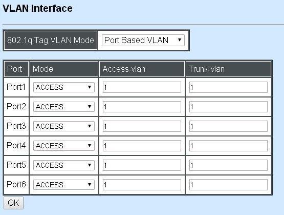3.4.9.2.2 VLAN Interface Click the option VLAN Interface from the IEEE 802.1q Tag VLAN menu and then the following screen page appears. 802.1q Tag VLAN Mode: Four options are available, Port Based VLAN, IEEE 802.