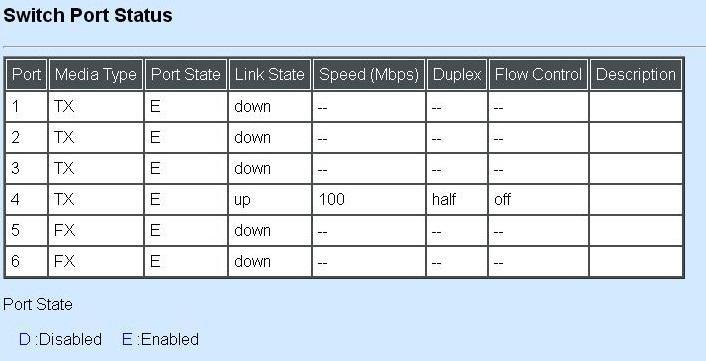 11. LLDP Status: View the TLV information sent by the connected device with LLDP-enabled. 12. Loop Detection Status: View the current Loop Detection status of each port. 13.