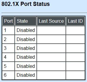In this page, you can find the following information about 802.1X ports: Port: The number of the port. State: Display the number of the port 802.