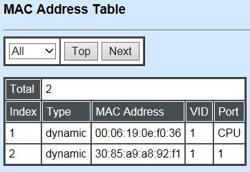 3.5.9 MAC Address Table MAC Address Table displays MAC addresses learned after the system reset.