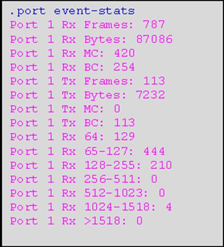 Description: This shows the description of this port described in Port Configuration. Example: 2. Show Port Counters Events, Error and Staticstics. Show command.