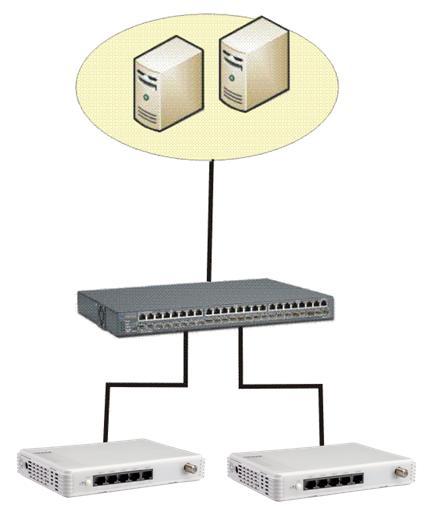APPENDIX A: DHCP Auto-Provisioning Setup Networking devices, such as switches or gateways, with DHCP Auto-provisioning function allow you to automatically upgrade firmware and configuration at