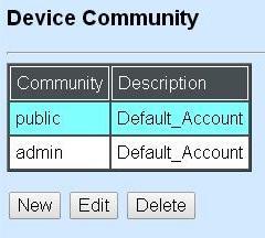 Click New to add a new community, then the following screen page appears. Click Edit to view and edit a community setting.