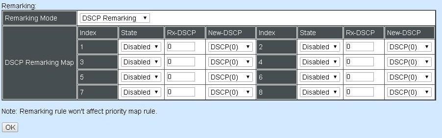 DSCP Remarking: Enable or disable DSCP Remarking. State: Disable or enable the mapping entry. Rx-DSCP: Specify the DSCP value to be remarked. New-DSCP: Specify the remarking DSCP value.