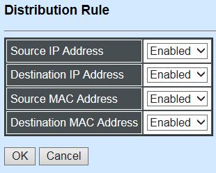 1 Distribution Rule Click the option Distribution Rule from the Link Aggregation menu,