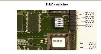 PROTOCOL SELECTION Four Position DIP Switch Settings: A four position DIP switch is located behind the cover of the BIET.