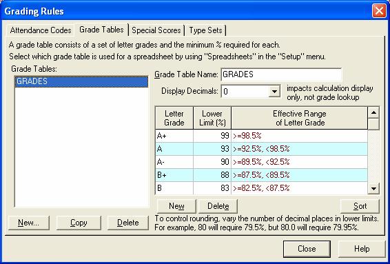 GRADE TABLE ROUNDING Add and Define Groups IGPro s method of rounding grades to letter grades was somewhat confusing before.