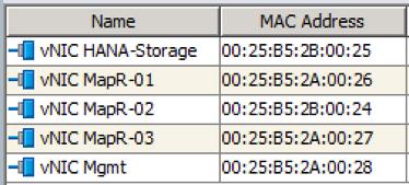MapR Storage Configuration Figure 118 SLES OS Network Settings 9.