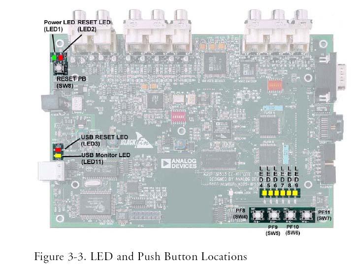 BLACKFIN EVALUATION BOARD AND PERIPHERALS USED IN LABS -- W.I.B.On.Q?-P.Y!