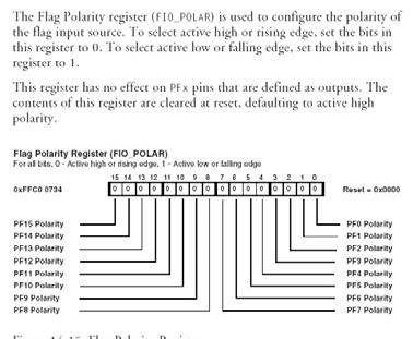 Configure the PF lines (Programmable Flags Input and output pins) NTDS Animated Registers to control PF lines. W.A.D.L.