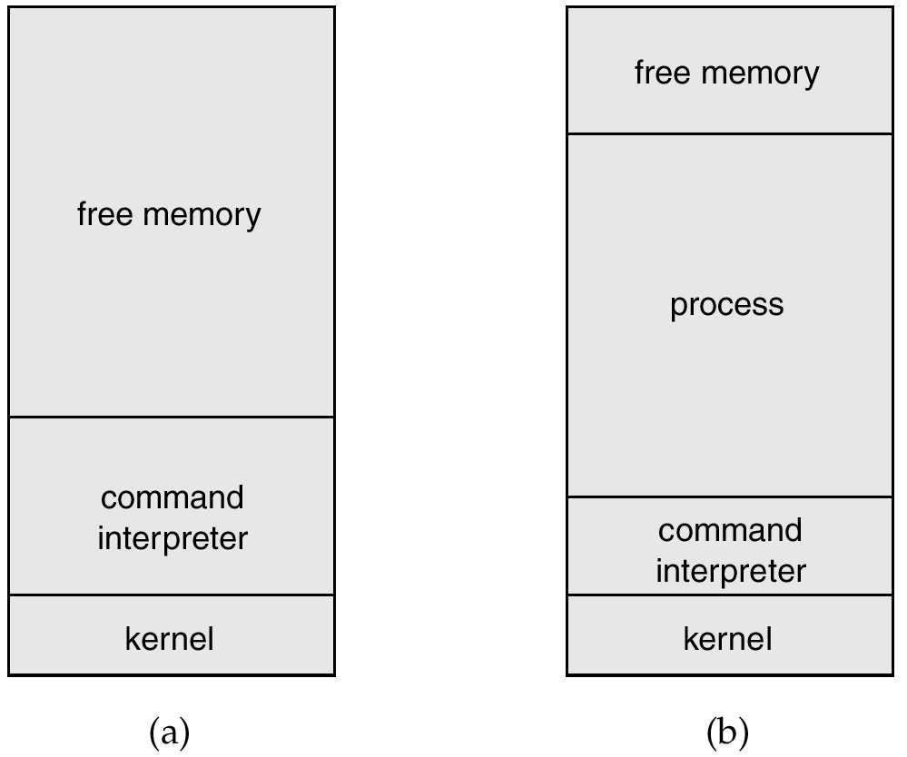 Types of System Calls Communication Models Communication may take place using either message passing or shared memory.