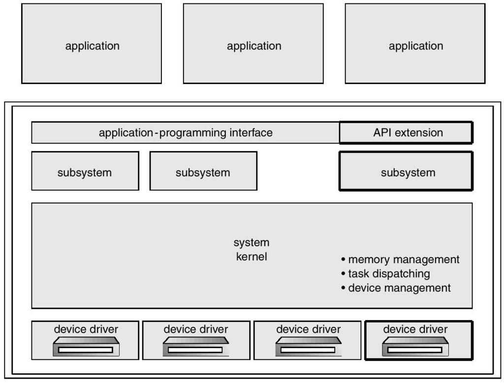 the file system, CPU scheduling, memory management, and other operating-system functions; a large number of functions for