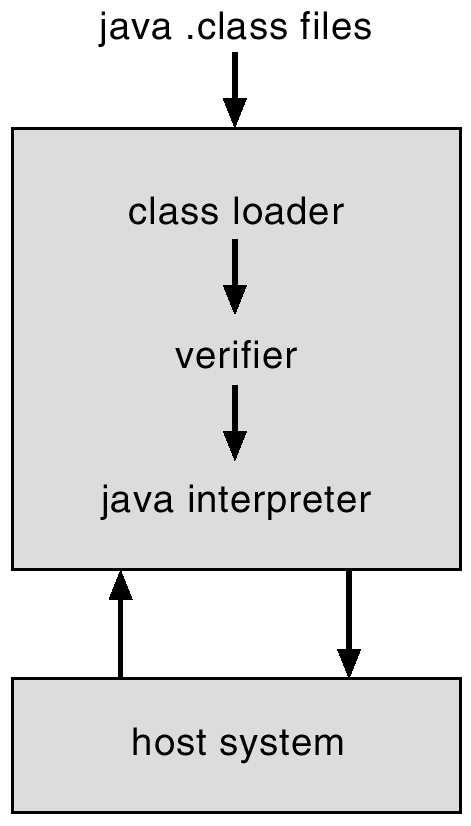 Java Virtual Machine System Generation (SYSGEN) An example of commercial implementation of the VM concept (Note: not OS) Compiled Java programs are platform-neutral bytecodes executed by a Java