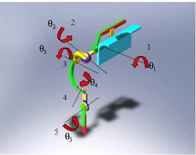 Fig. 1: Solidworks rendering of the exoskeleton Fig. 4: Flow chart of the experiment The experiment was designed as the following: Fig.