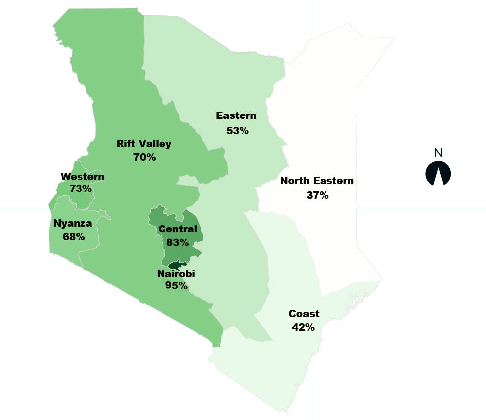 Usage rates are higher in Central and West of Kenya 73% of men and 64% women will use M-money in 2010