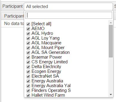Click on the Participant drop-down filter box to collapse and hide the participant list. Figure 4 Participant filter 3.