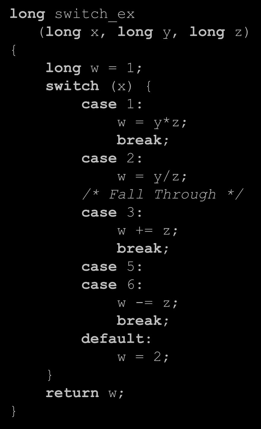 long switch_ex (long x, long y, long z) { long w = 1; switch (x) { case 1: w = y*z; break; case 2: w = y/z; /* Fall Through */ case 3: w += z; break; case 5: case 6: w -= z; break;