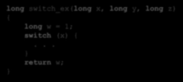 Switch Statement Example long switch_ex(long x, long y, long z) { long w