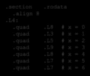 Assembly Setup Explanation Table Structure Each target requires 8 bytes (address) Base address at.l4 Direct jump: jmp.l8 Jump target is denoted by label.l8 Jump table.section.rodata.align 8.L4:.quad.