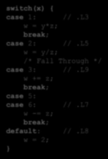 L3 w = y*z; break; case 2: //.L5 w = y/z; /* Fall Through */ case 3: //.