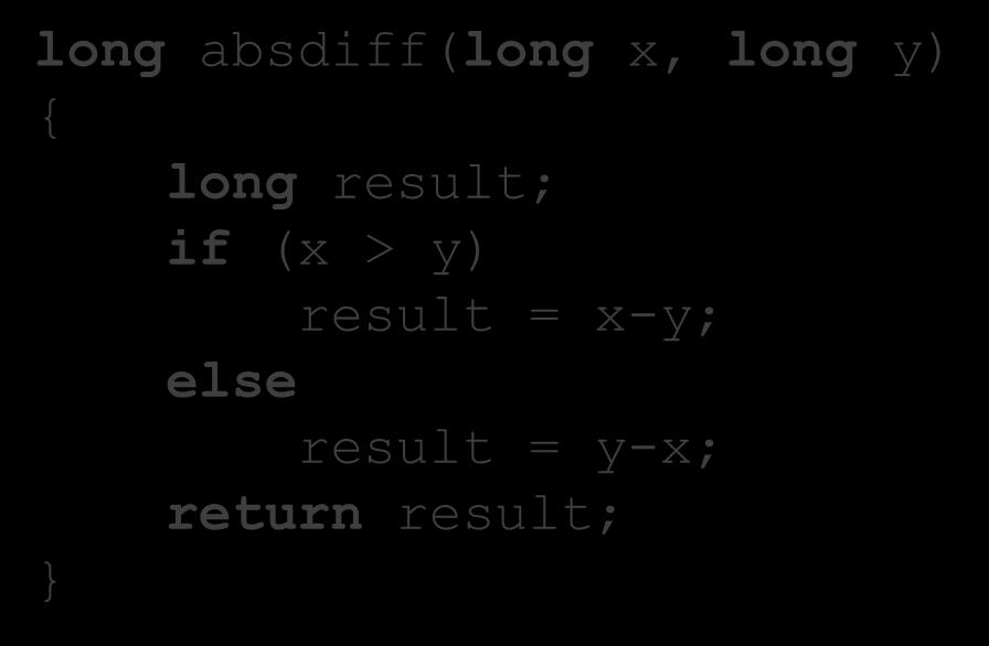 Expressing with Goto Code long absdiff(long x, long y) { long result; if (x > y) result = x-y; else result =