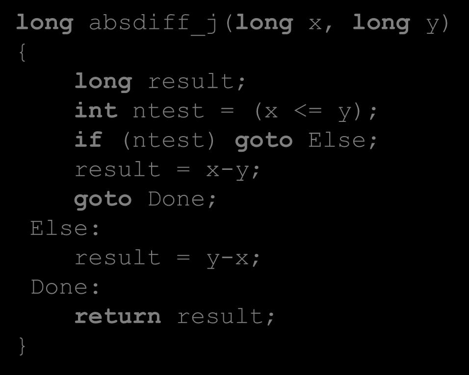 goto Else; result = x-y; goto Done; Else: result = y-x; Done: return result; cmp jle jmp C allows goto as