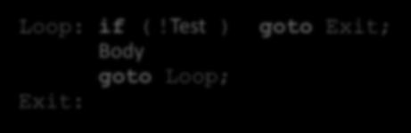 Compiling Loops C/Java code: while ( Test ) { Body Goto version Loop: if (!Test ) goto Exit; Body goto Loop; Exit: What are the Goto versions of the following?