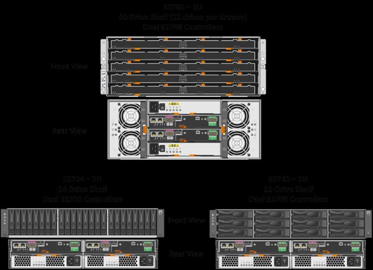 1.2 E2700 System Options As shown in Table 1, the E2700 is available in three shelf options, which support both hard-disk drives (HDDs) and solid-state drives (SSDs) that meet a wide range of