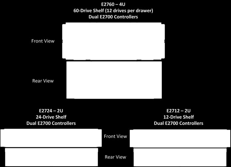 5 SAS drives (HDDs and SSDs) E2724 DE5600 24 2.5 SAS drives (HDDs and SSDs) E2712 DE1600 12 3.
