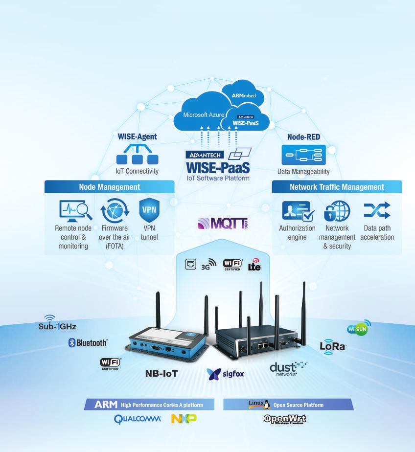 Wireless IoT Gateway- WISE-3000 Series Leveraging wireless sensor technology, Advantech WISE-3000 series can aggregate both wireless sensor networks (WSN), and wired sensors, and tie them together