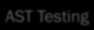 AST Testing Code Generation Testing Type Checker