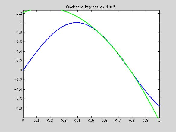 Limiting behavior of NN: Noiseless setting (ε i =0) In the limit