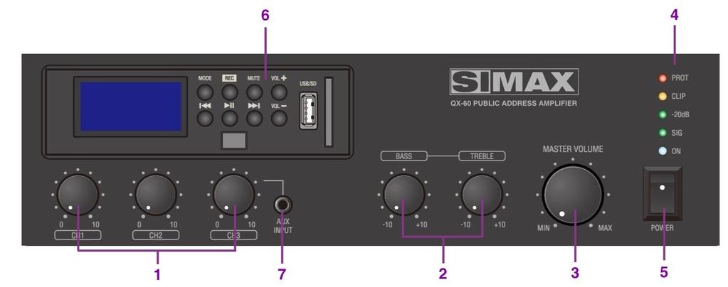 3 Front Panel Illustration 1: QX-60 Front View 1. Input channel volumes. 2. Two bands tone controls (100Hz/10kHz) 3.