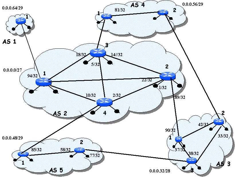 though they do not support multi-path forwarding entries in their Forwarding Information Bases (FIBs).