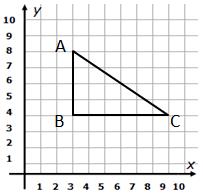 (distance between the points) and the midpoint of the