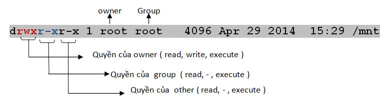 Hệ điều hành Bài tập tuần 7_8 3 Chúng ta có thể đọc thấy thông tin về quyền của chủ nhân (root) là rwx, quyền của các tài khoản thuộc nhóm root là r-x, và quyền của các tài khoản còn lại (other) là r